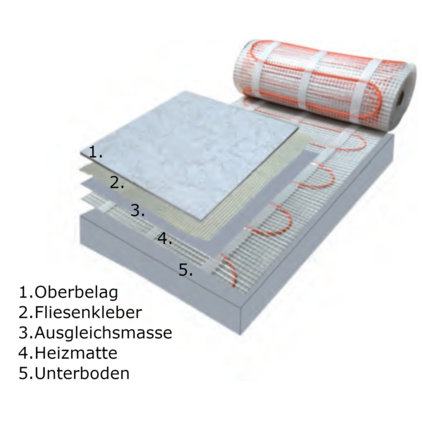 Fußbodenheizung Elektrisch Bodenheizung Vollwertigeheizung *Komplett-Set* – Bild 2