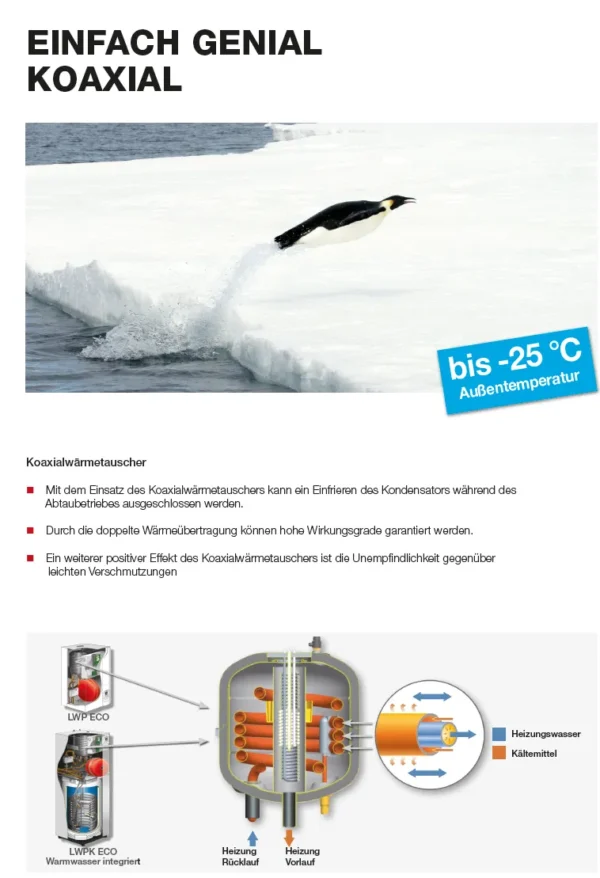Austria Email Luft Wasser Wärmepumpe + Speicher - 8 kW – Bild 2