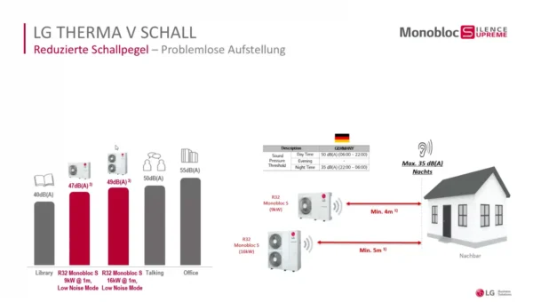 LG Therma V Monobloc S Luft Wasser Wärmepumpe R32 - 16 kW – Bild 3