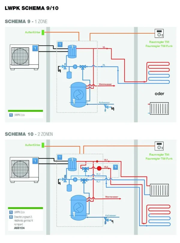 Austria Email Luft Wasser Wärmepumpe + Speicher - 8 kW – Bild 3