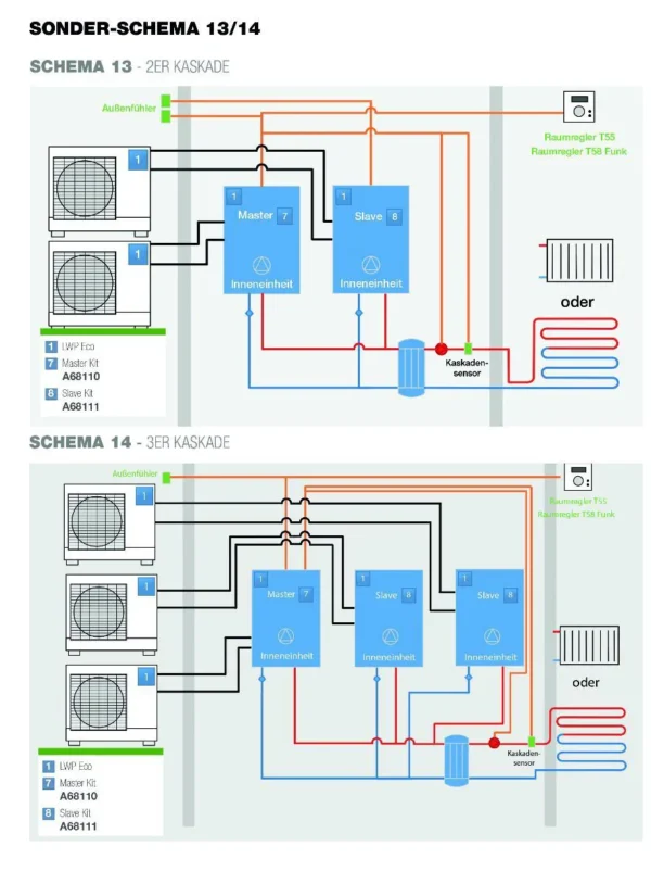 Austria Email Luft Wasser Wärmepumpe + Speicher - 8 kW – Bild 5