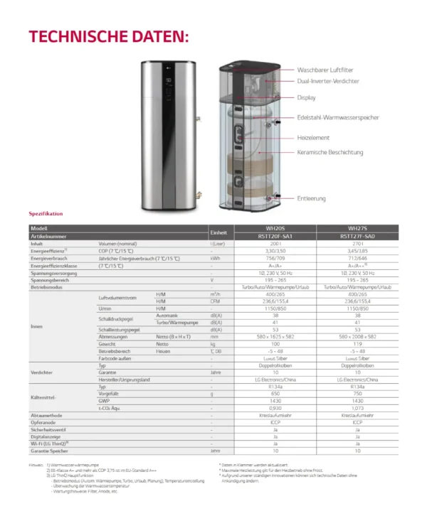 LG Brauchwasserwärmepumpe Therma V Dual Inverter R134A - 270 Liter – Bild 4