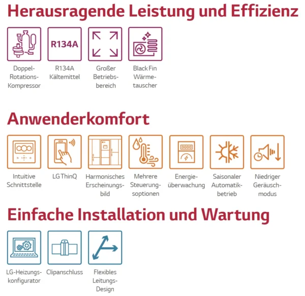 LG Brauchwasserwärmepumpe Therma V Dual Inverter R134A - 270 Liter – Bild 7