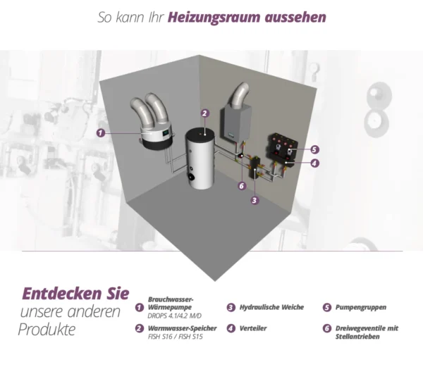 Sunex Drops D4.2 Brauchwasser Kompakt Warmwasser Wärmepumpe 2,85 kW + Farb Display – Bild 3