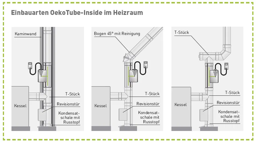 OekoTube Rauchrohr-Montage D130 Partikelabscheider für Holzfeuerungen bis 100kW – Bild 2
