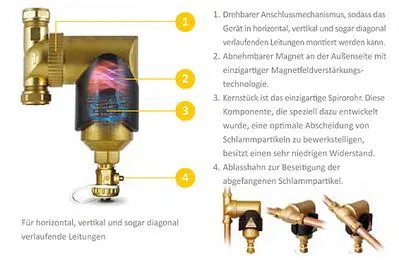 Spirotrap MB3 Schlamm- und Magnetitabscheider – Bild 2