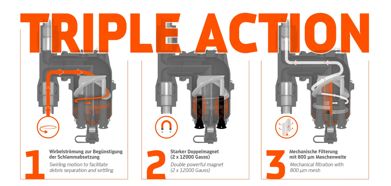 DIRTSTOP XL PF - Drehbarer magnetischer Schlammabscheider, absperrbar, IG – Bild 2
