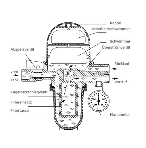 Oventrop Toc-Duo-3 – Heizölfilter/Heizölentlüfter – Bild 3